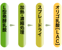 製造工程【図】