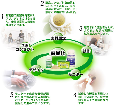 シームレスなOEMの流れ【図】